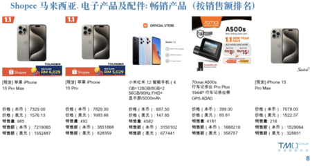 2023年东南亚家用电器零配件电商市场动态 月报更新与趋势解读