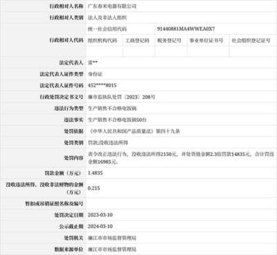 315预警｜生产销售不合格电饭煲遭处罚，广东春米敲响家电零配件质量警钟